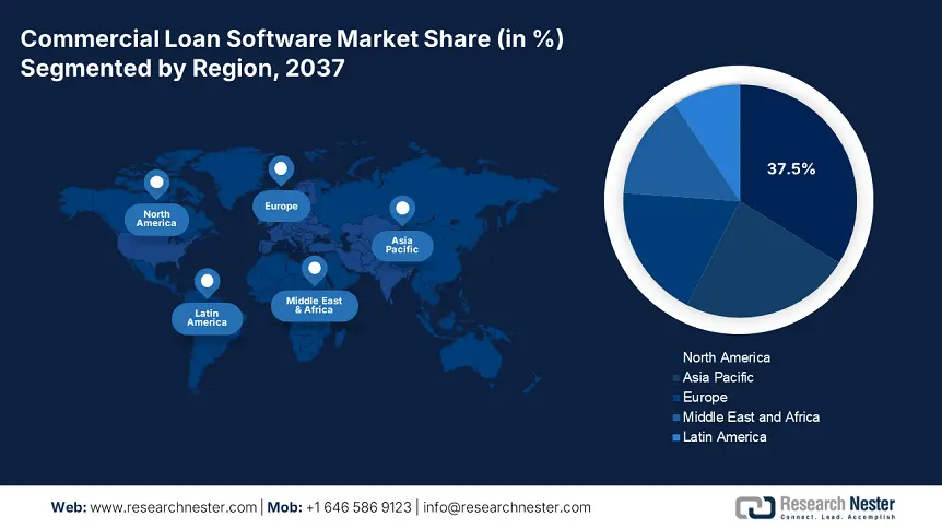 Commercial Loan Software Market size